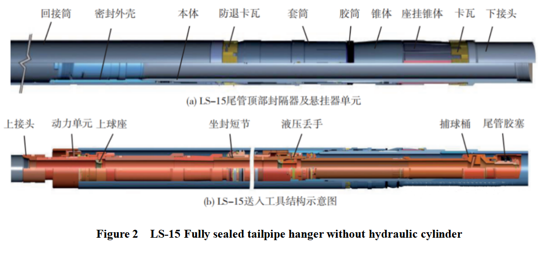 Figure 2  LS-15 Fully sealed tailpipe hanger without hydraulic cylinder.png